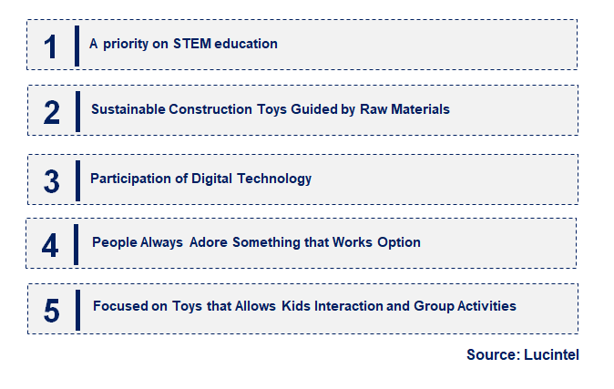 Construction Toys by Emerging Trend